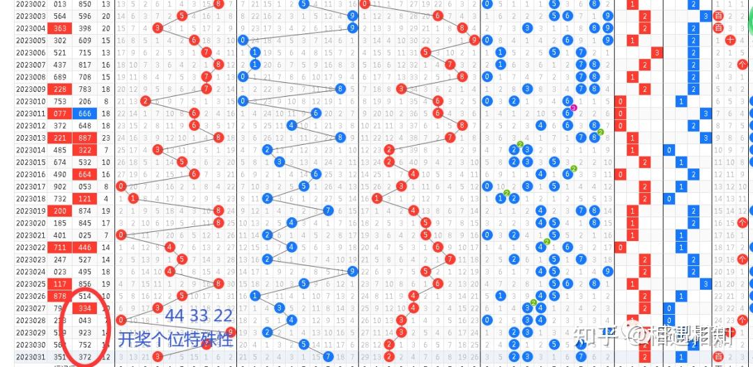 福彩3D专家趋势分析与冷热码大数据研判揭秘