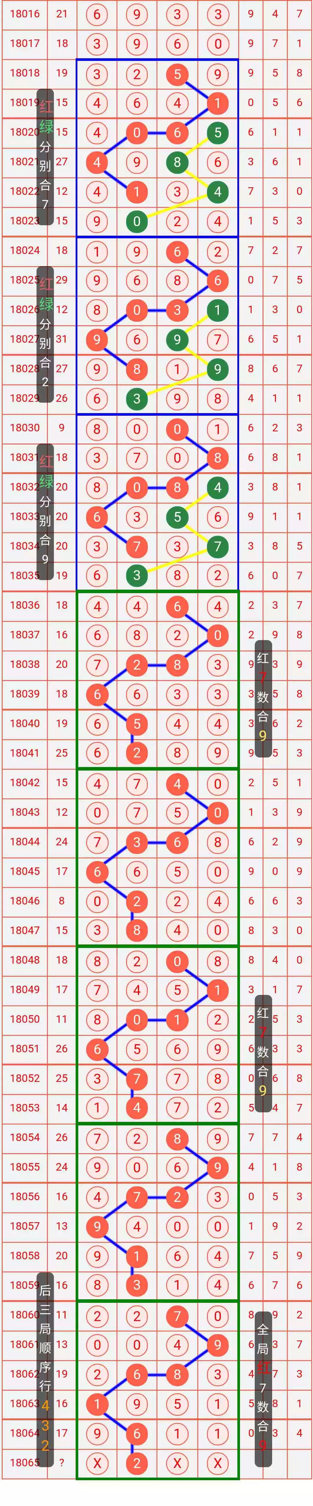 牛彩网3D专家预测汇总，全网高人气预测集结一堂