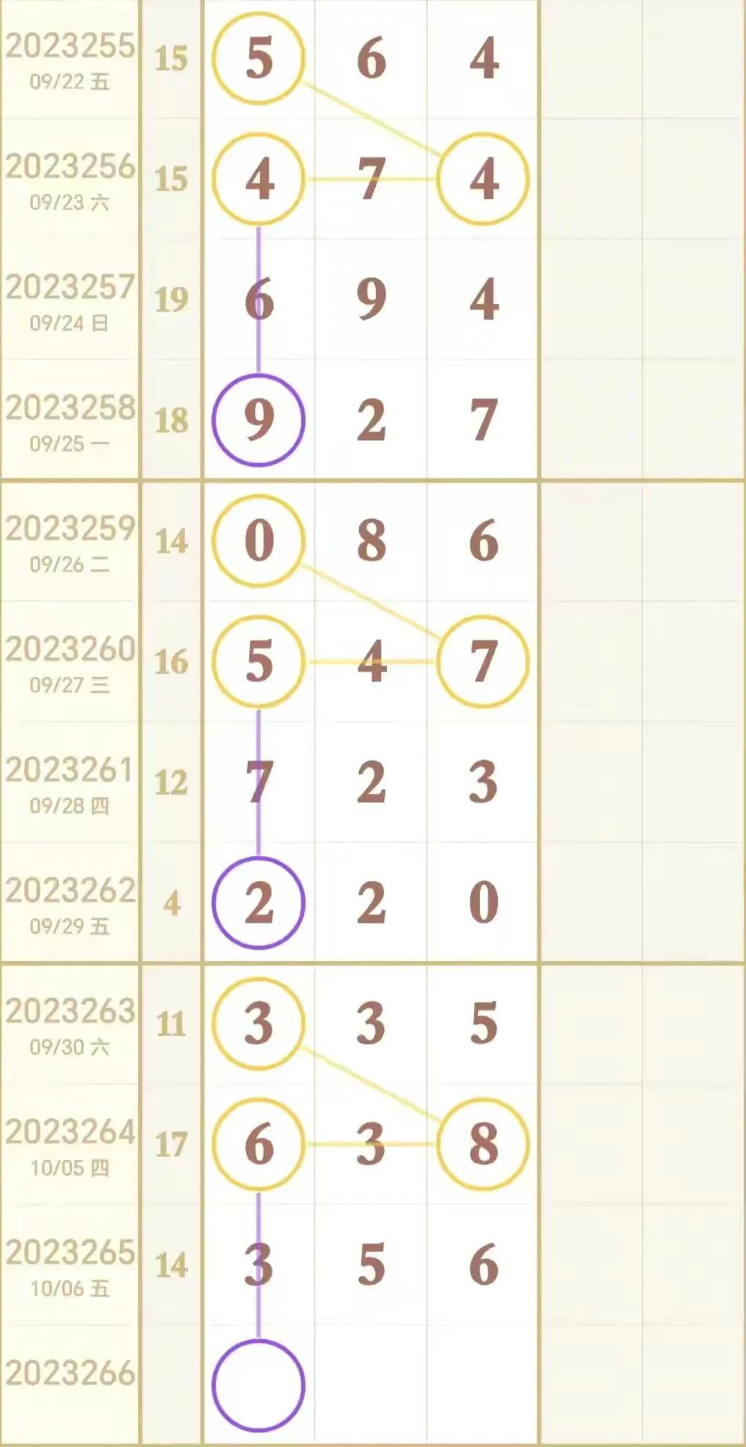 权威解读，专家预测今晚3D彩票号码亮点