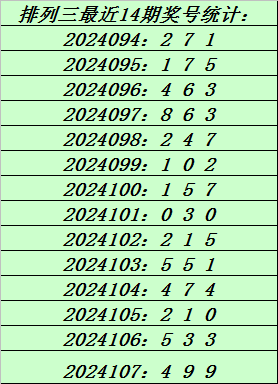 稳胆组合揭秘，十拿九稳的3D精选