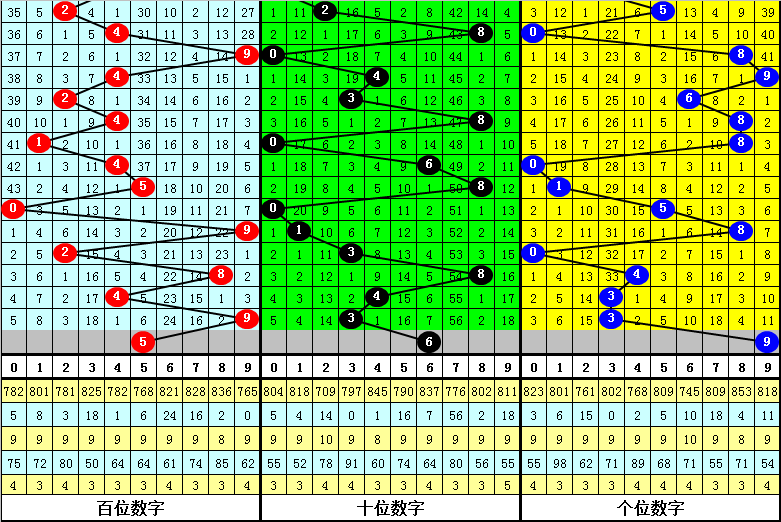 福彩3D综合预测汇总，专家共识号码参考指南
