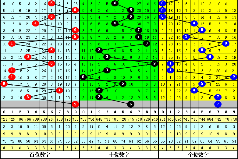 福彩3D预测集合，组三组六概率测算揭秘