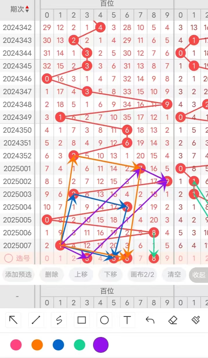福彩3D专家推荐图解，易错区分析与规避指南