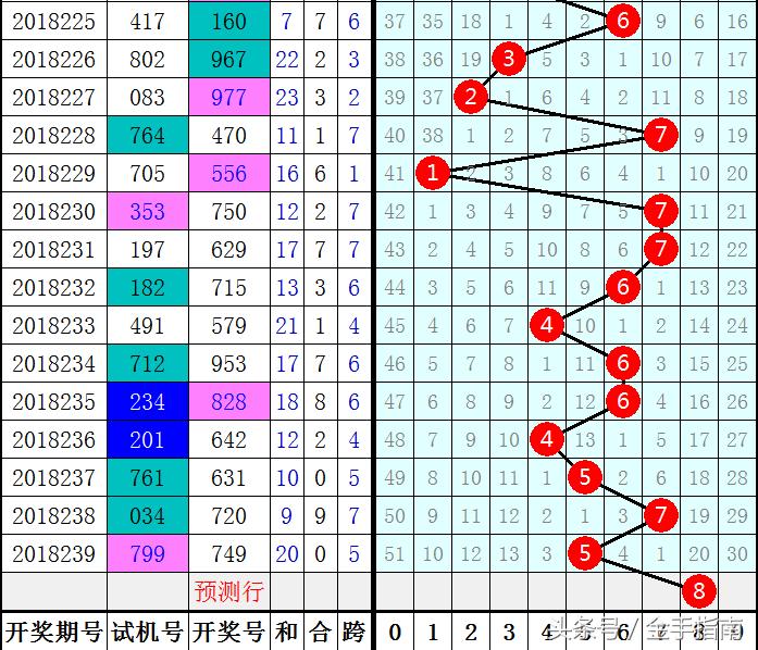 揭秘预测专家团，连中案例揭秘与最新期预测参考