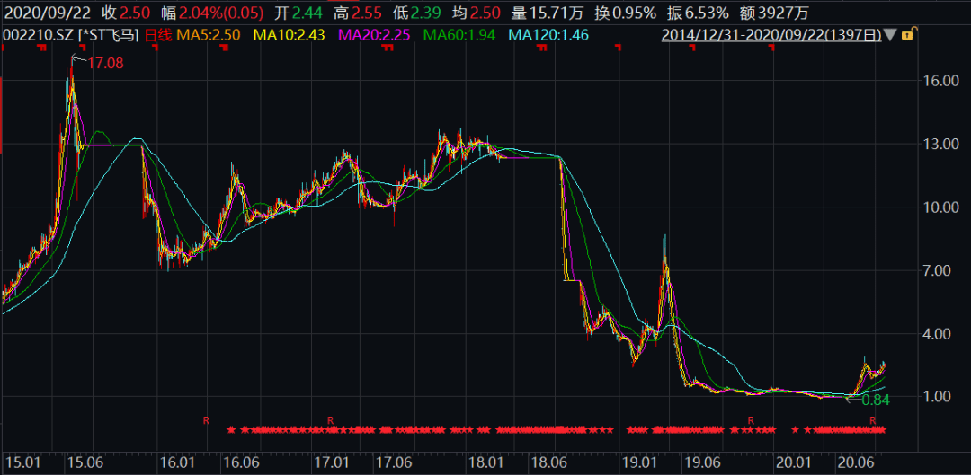 牛彩网3D数据精选走势规律深度解析