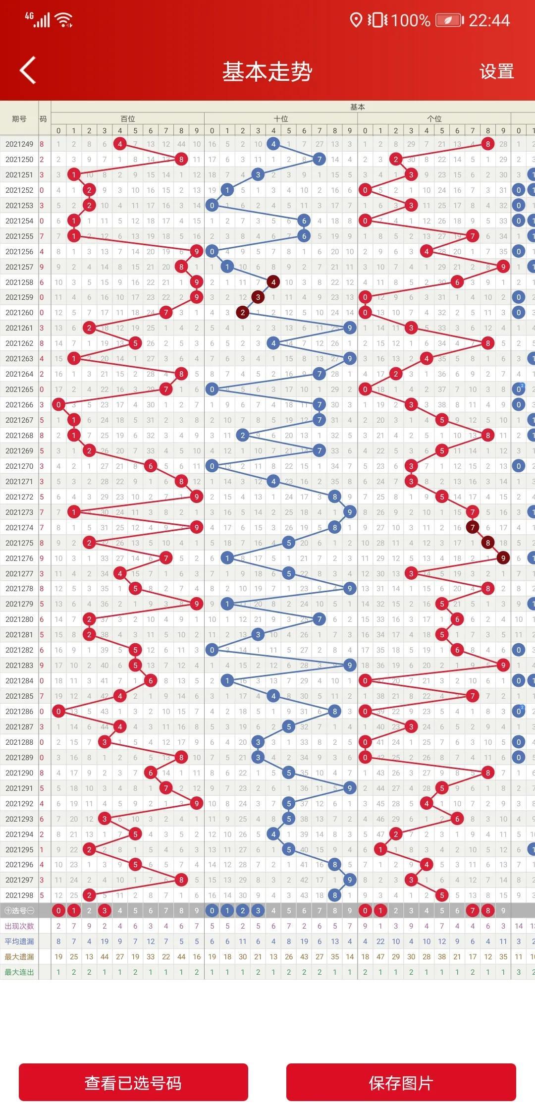 福彩3D预测综合分析合集，预测汇总与参考指南