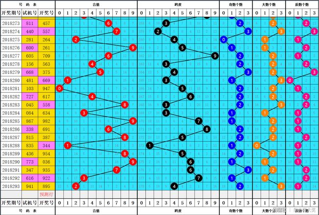 福彩3D专家实战推荐，高胜率号码组合揭秘