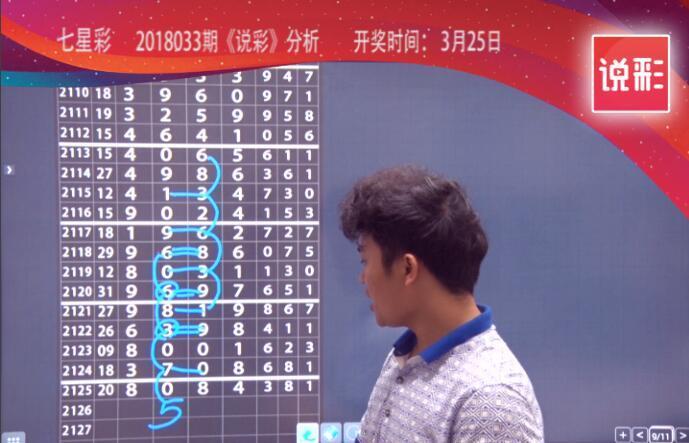 牛彩网专家预测，组三组六分布指南