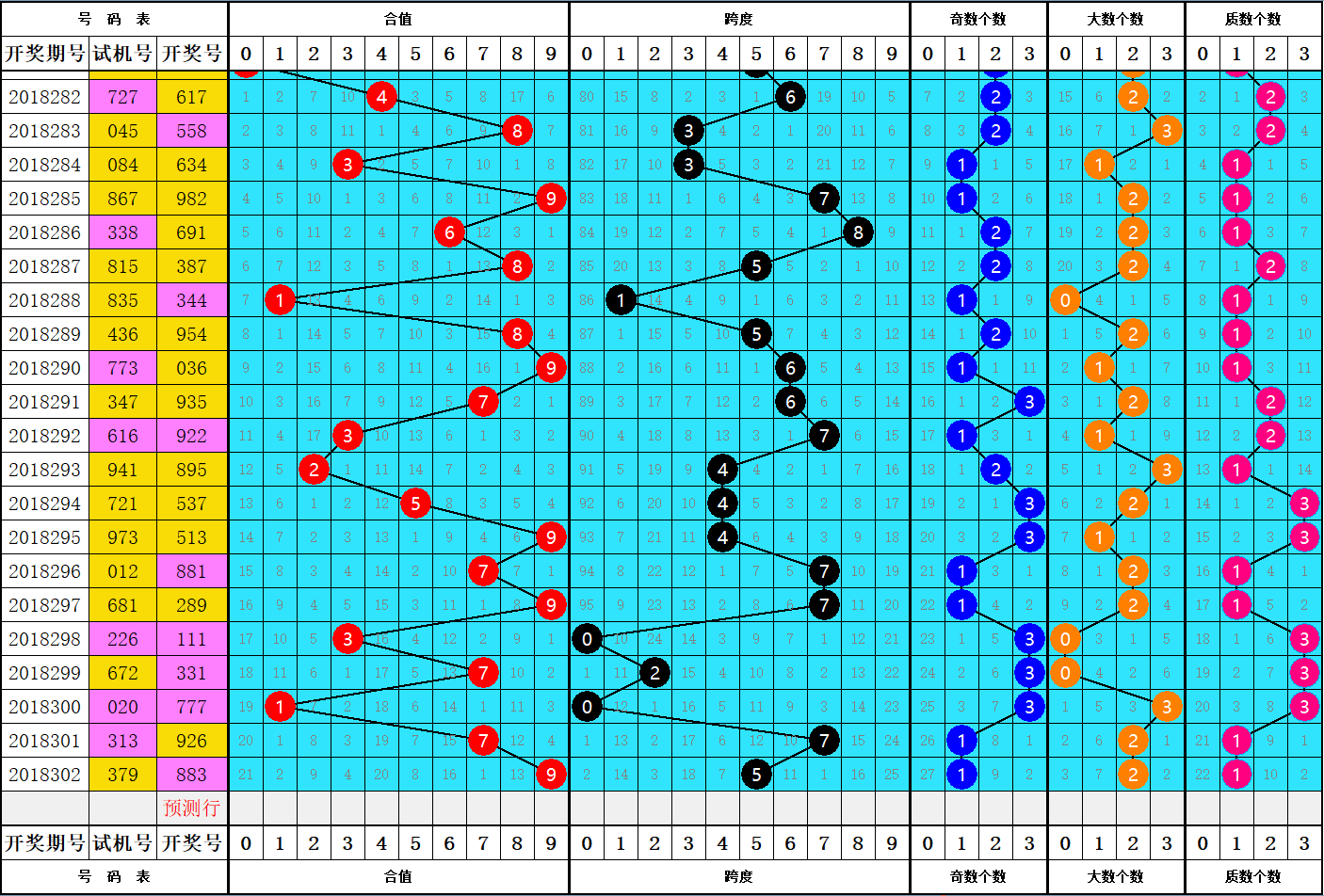 牛彩网福彩3D数据模型重点解析，本期提示揭秘