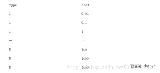 牛彩网精准杀码推荐，剔除次优组合策略