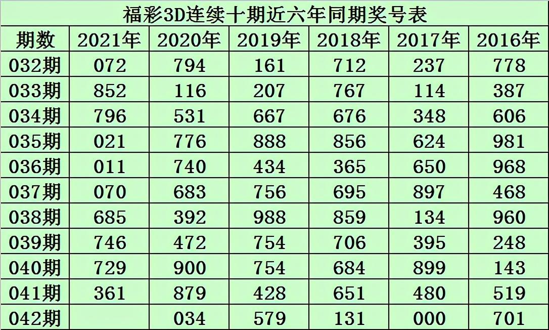 揭秘专家推荐的冷热码平衡公式与精准3D预测