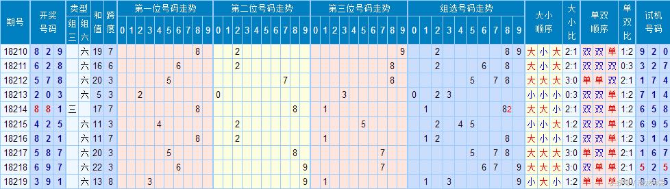 揭秘最精准的3D预测策略，和值与跨度双指标分析