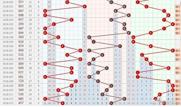 牛彩网福彩3D走势图深度解析