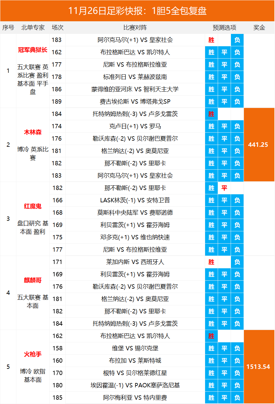 十拿九稳，3D双胆推荐，高稳定性命中率预测