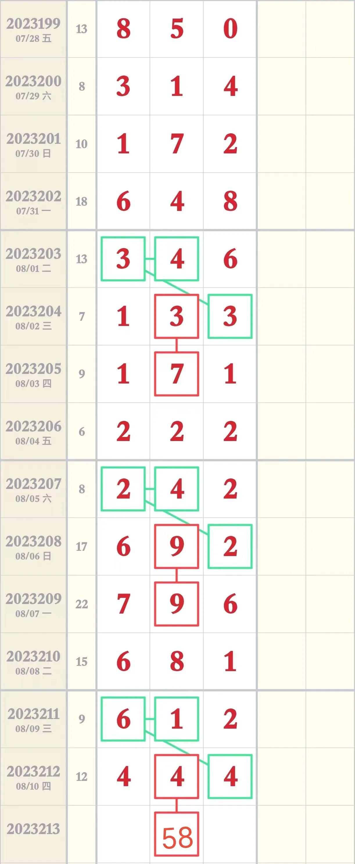 十拿九稳，3D高手推荐与稳定组合建议