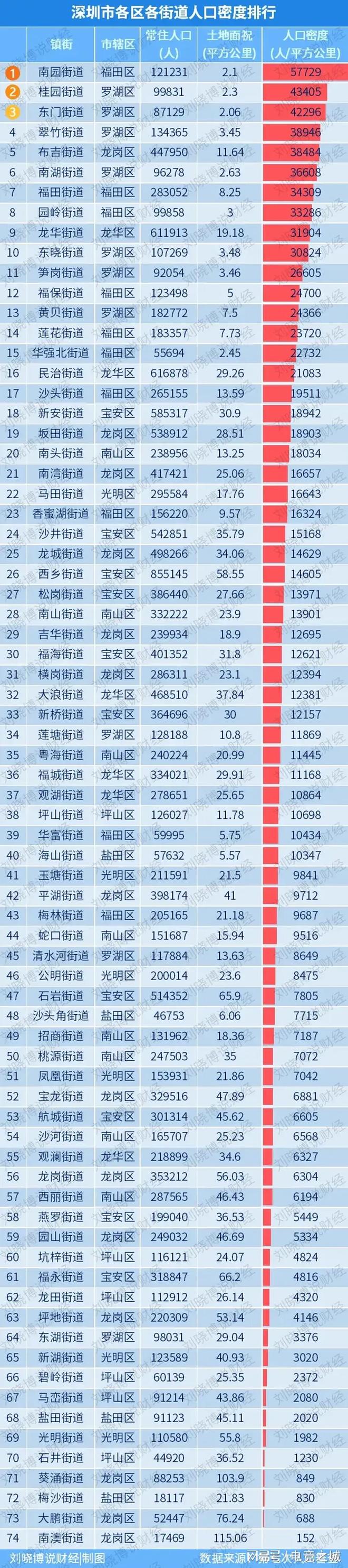 牛彩网3D预测分布，号码密度深度解析