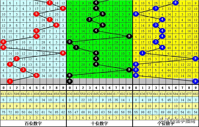 福彩3D专家推荐数据深度解读与预测，目标号码揭秘