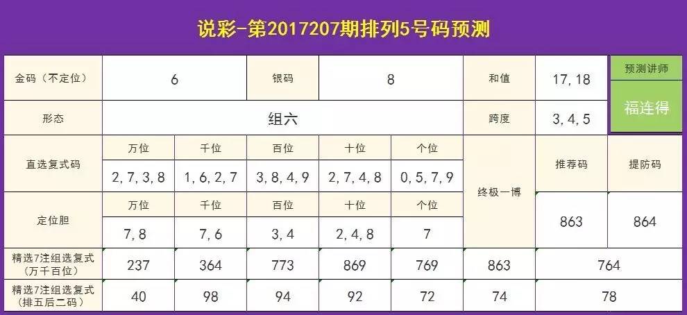 十拿九稳福彩解析，连中记录一览