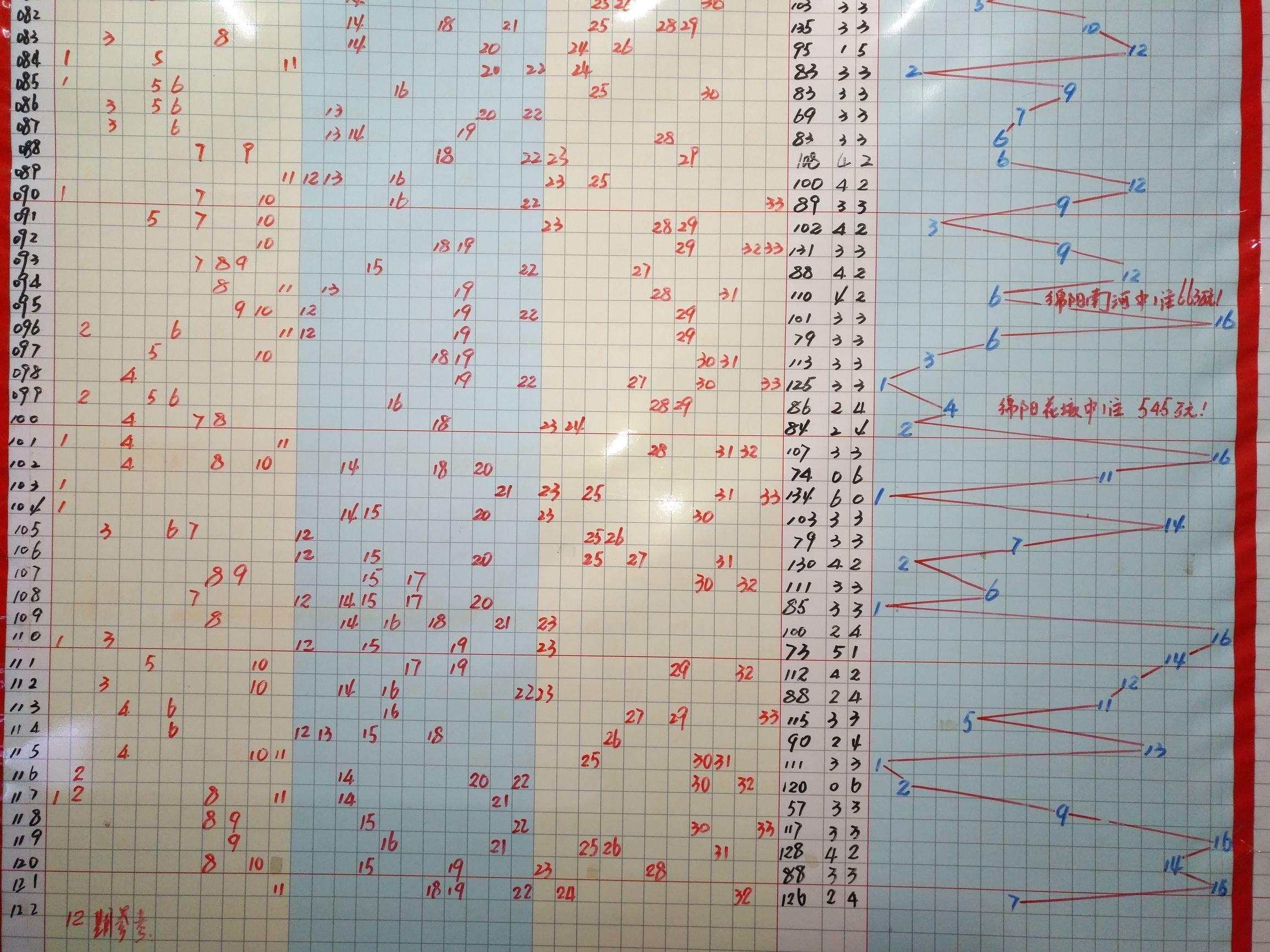 福彩3D专家解读，和值组合策略揭秘