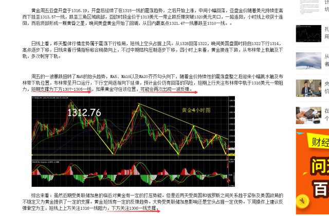 牛彩网推荐师走势分析，反压点详解