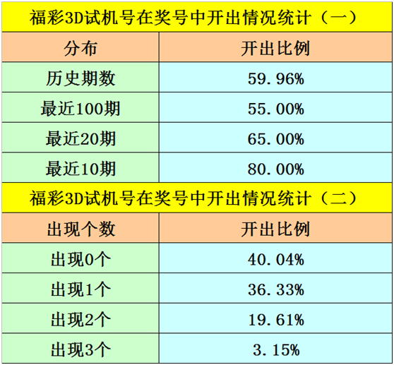 揭秘最准3D定位技巧，直选强势码全攻略