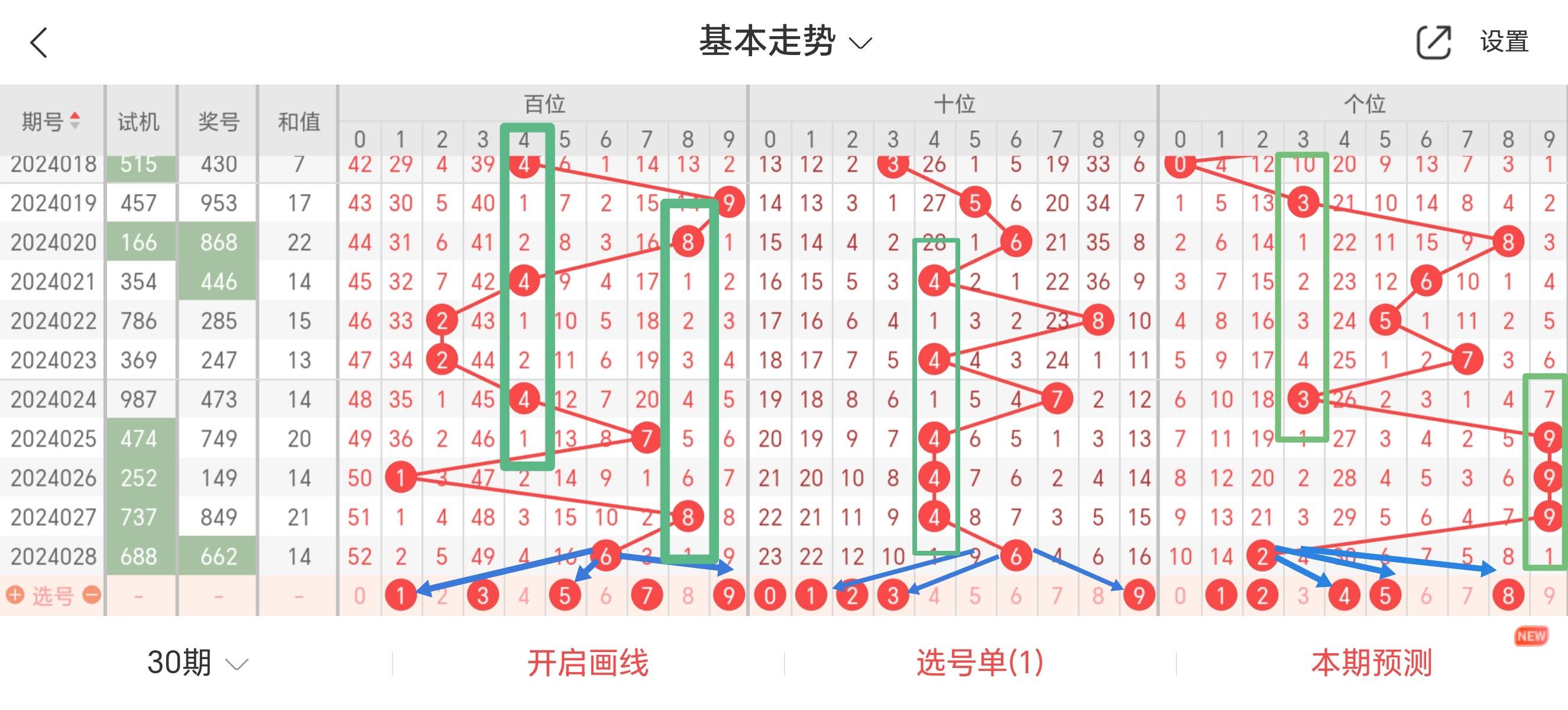 3D精准预测五码，本期必看组合揭秘