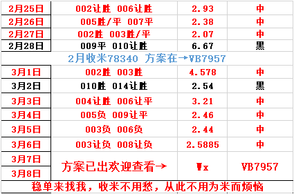 牛彩网专家版预测总结分析