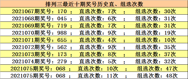 十拿九稳直选组合，高参考价值策略