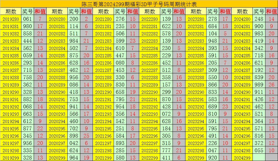 3D最准预测，两码精选指南