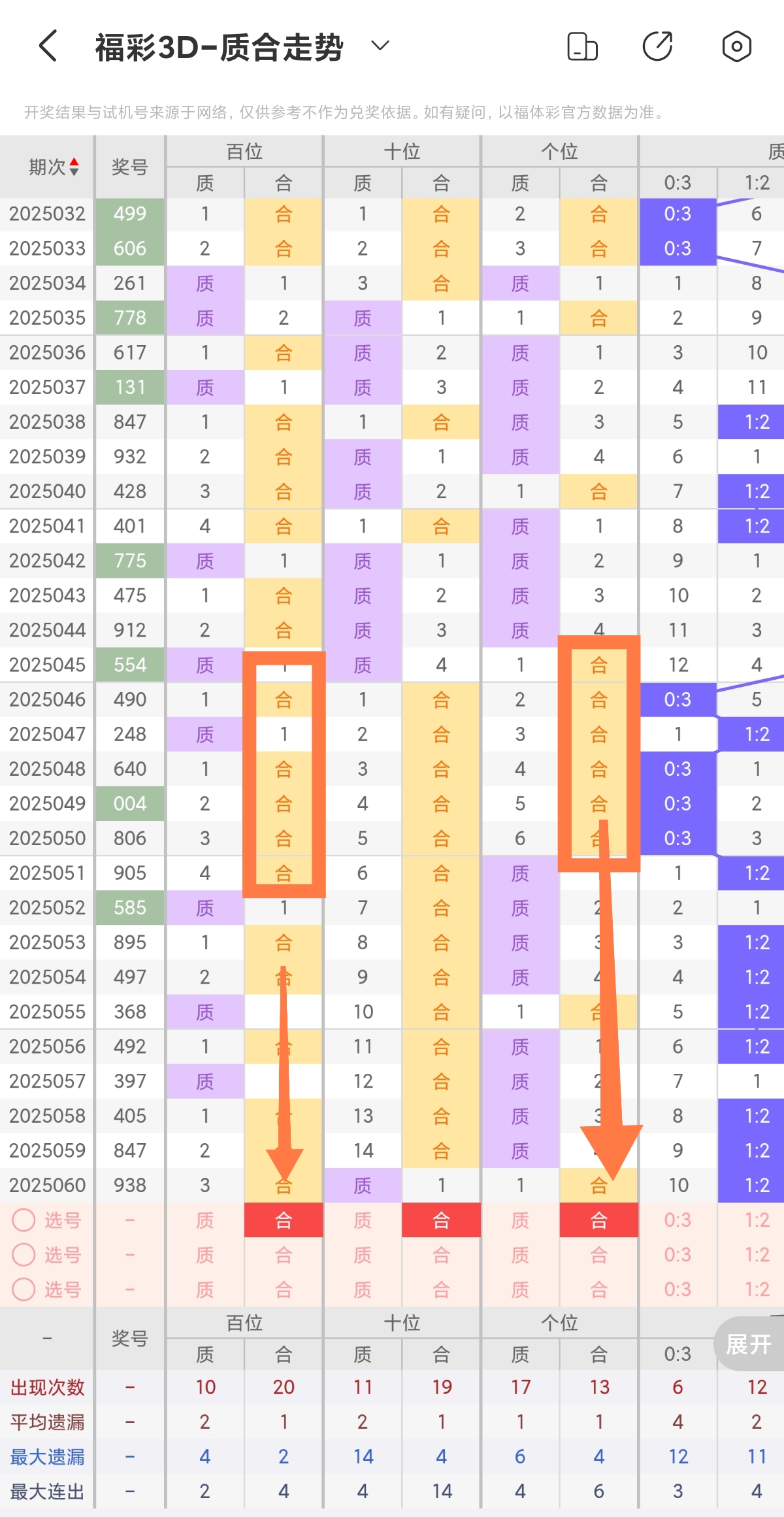 福彩3D专家预测链，系统化深度分析