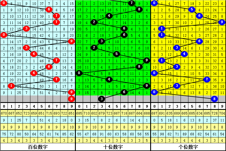 最新3D预测组合发布，精准预测与稳定参考