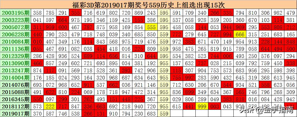 福彩3D专家深度解析，组选结构拆解与策略探讨