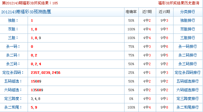 福彩3D专家定位讲堂实战心得分享
