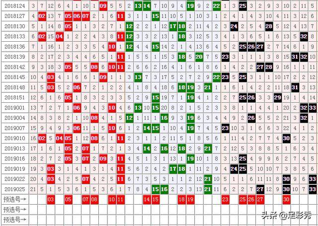 十拿九稳三胆组合，精选推荐